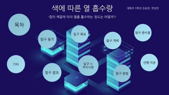 색에 따른 열 흡수량 by 상빈 연 on Prezi