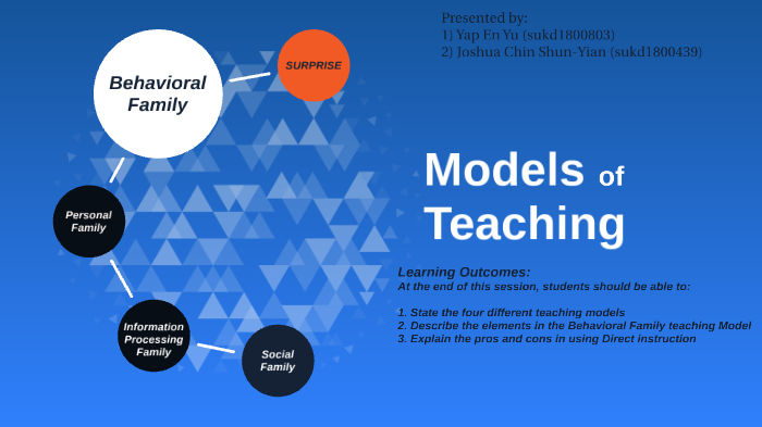 Behavioral Family ( Model of Teaching) by joshua justus on Prezi
