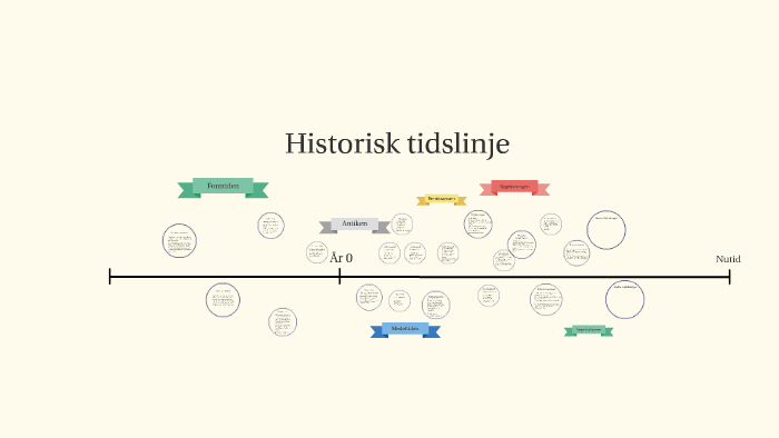 Historisk Tidslinje By Ida Lindström On Prezi