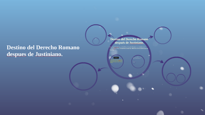 Destino del Derecho Romano despues de Justiniano. by amairani hernandez