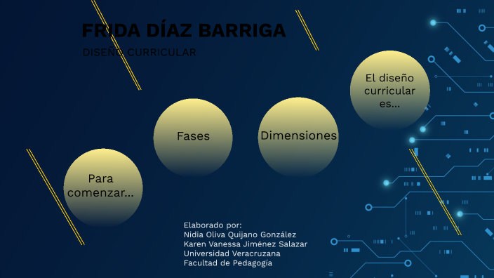 FRIDA DÍAZ BARRIGA - DISEÑO CURRICULAR By Vanessa Salazar On Prezi