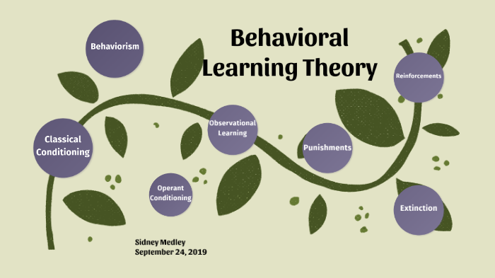Learning Theories Concept Map Behavioral Learning Theory Concept Map By Sidney Medley