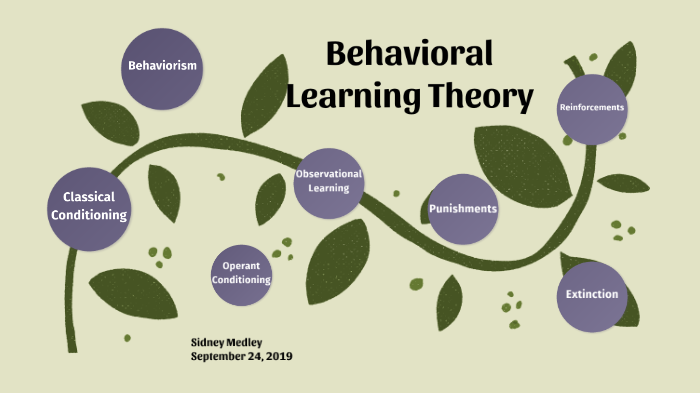 behavioral learning theory case study