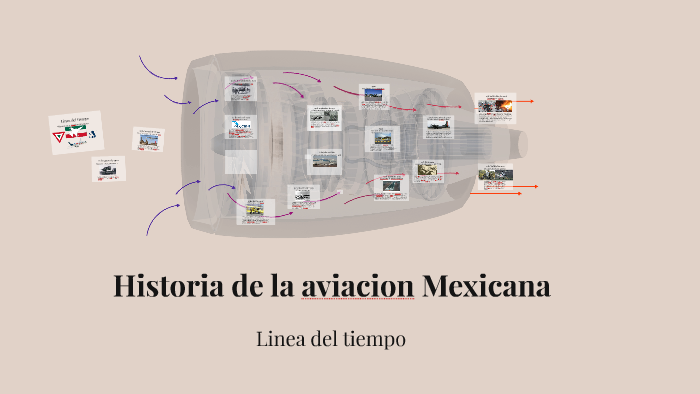 Linea del tiempo by edder avitia on Prezi