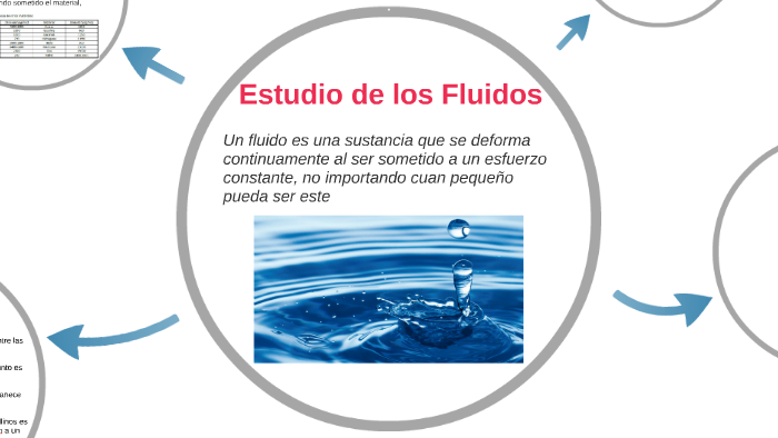 Estudio de los Fluidos by angel alvarez on Prezi