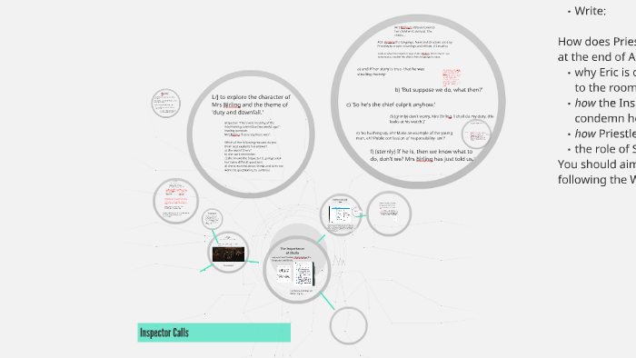 Year 10 Inspector Calls by on Prezi