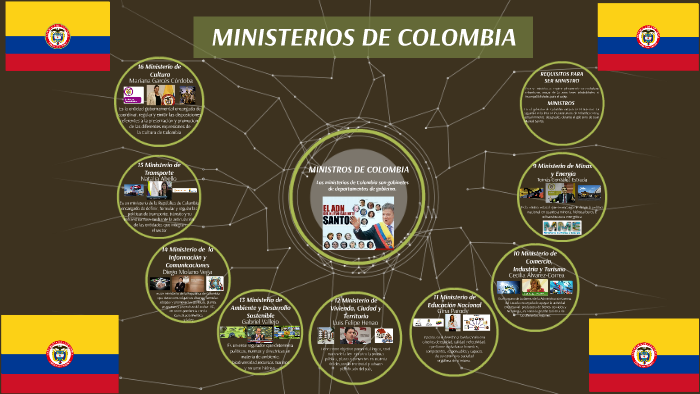 MINISTERIOS DE COLOMBIA by diego alexnader gutierrez herrera on Prezi