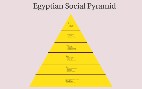 Social Pyramid by Mr. Crossman on Prezi