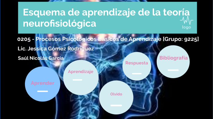 Esquema de aprendizaje de la teoría neurofisiológica by Saul Nicolas on ...