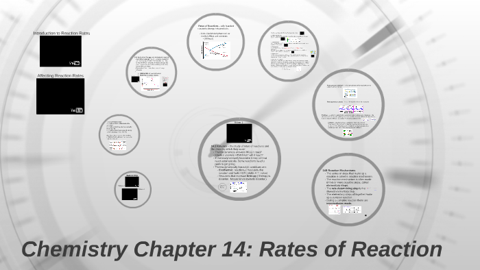 Rate of Reaction by Kimberly Cribb on Prezi