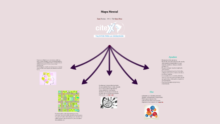 Mapa Mental by Maribel Vera Rodriguez on Prezi