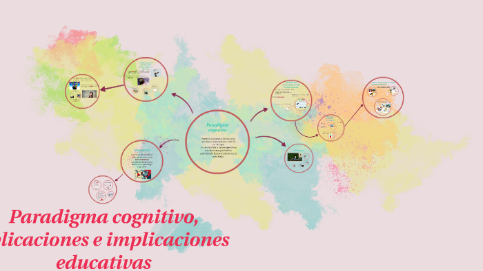 Los Paradigmas Con Implicaciones Educativas Libro