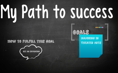 My Path to success by Jorden Goodwin on Prezi