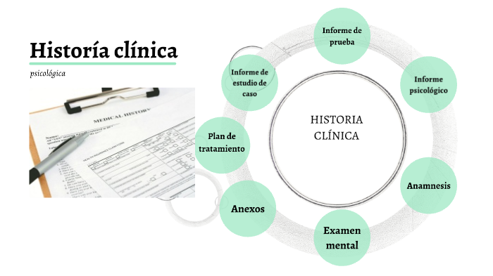 HISTORIA CLÍNICA PSICOLÓGICA by Ernesto Loyaga Bartra on Prezi