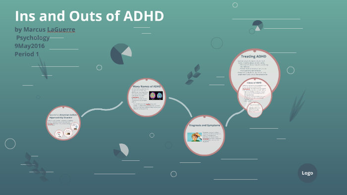 ADHD Presentation for Psychology by Marcus LaGuerre on Prezi