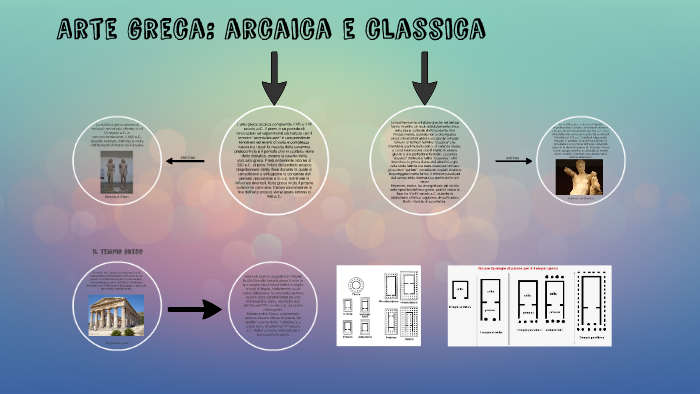 Arte Greca Arcaica E Classica By Federico Verde On Prezi Next