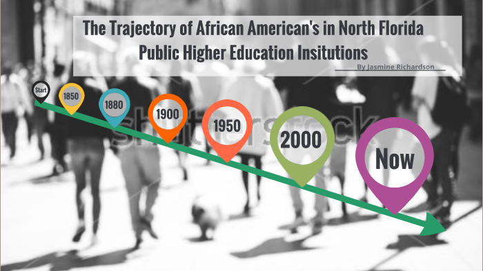 Timeline of history by Jasmine Richardson on Prezi