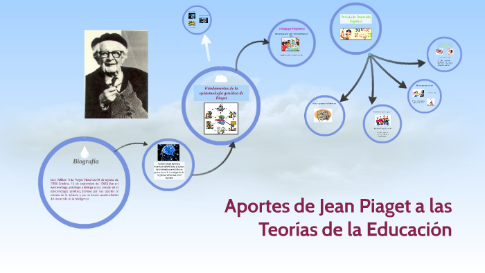 Aportes de Jean Piaget a las Teor as by Ana Sagel on Prezi