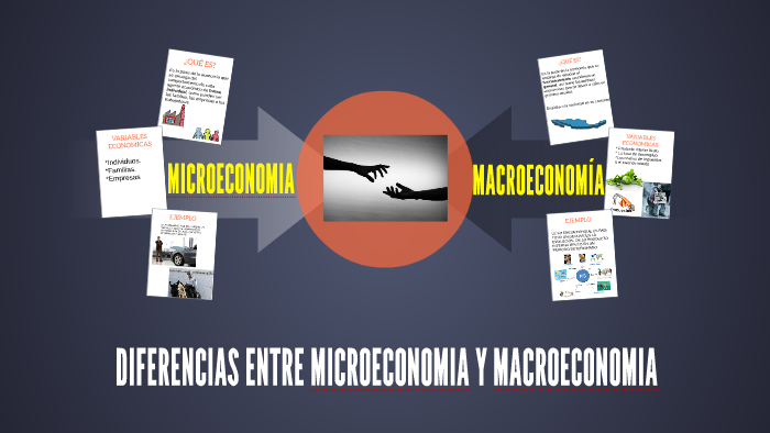 DIFERENCIAS ENTRE MICROECONOMIA Y MACROECONOMIA by Luz on Prezi