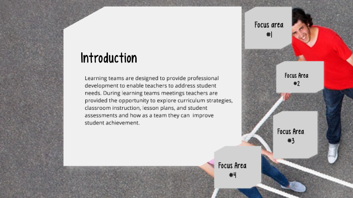 Ethics In Professional Learning Teams by becky2481 . on Prezi