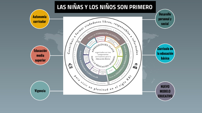 Nuevo Modelo educativo, planes y programas de estudio 2018 by Angel