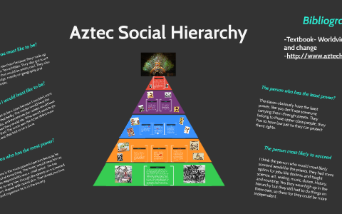 Aztec Social Hierarchy by ashley sutherland on Prezi