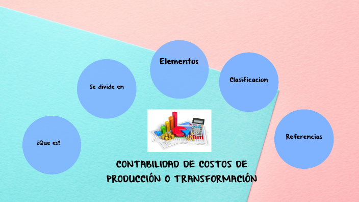 CONTABILIDAD DE COSTOS DE PRODUCCIÓN O TRANSFORMACIÓN by marcela