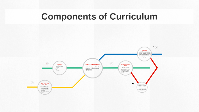 components-of-curriculum-by