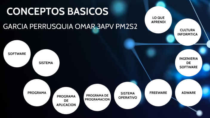 CONCEPTOS GENERALES by Omar García Perrusquia on Prezi