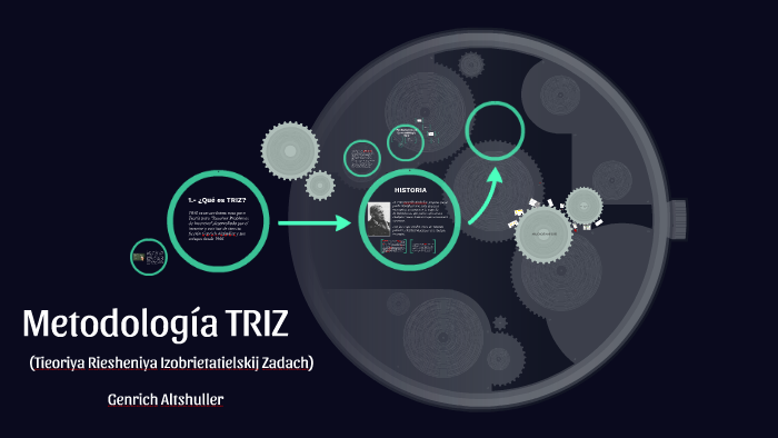 METODOLOGIA TRIZ by on Prezi