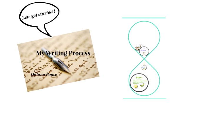 Writing Process by quiana ponce on Prezi