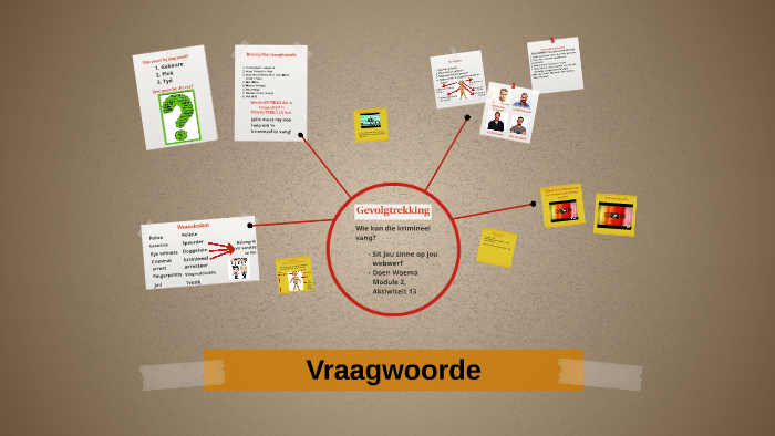 Vraagwoorde By Wilmari Pretorius On Prezi