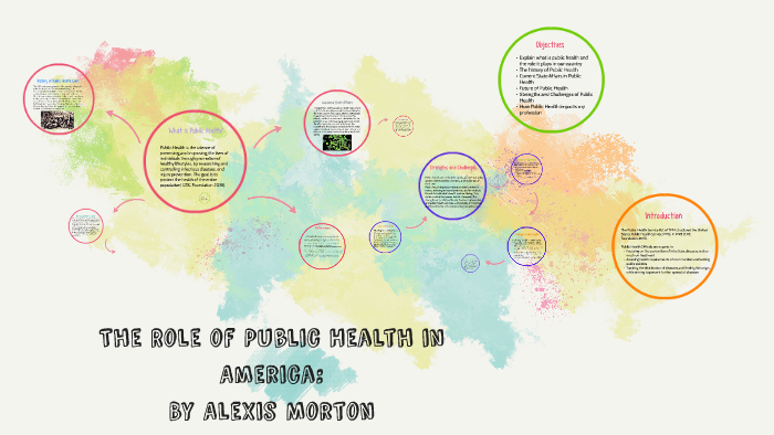 THe Role of Public Health in america by Alexis Morton on Prezi
