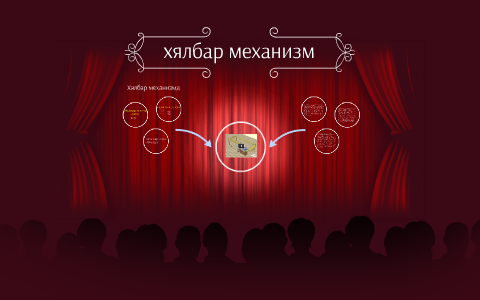 хялбар механизм by nanja toroo on Prezi