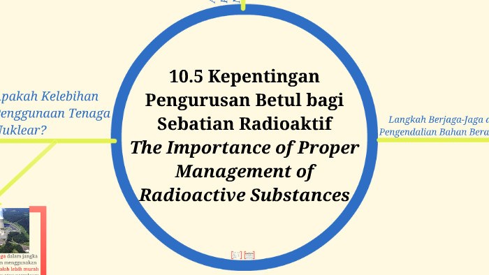 Stesen bahan nuklear janakuasa dalam radioaktif Kuasa nuklear