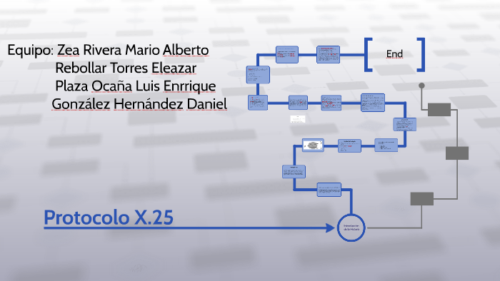 Protocolo X25 By Daniel Gonzalez 2876