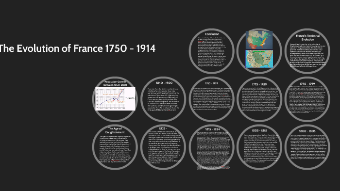 The Evolution of France 1750 - 1914 by Daniel Gutierrez on Prezi