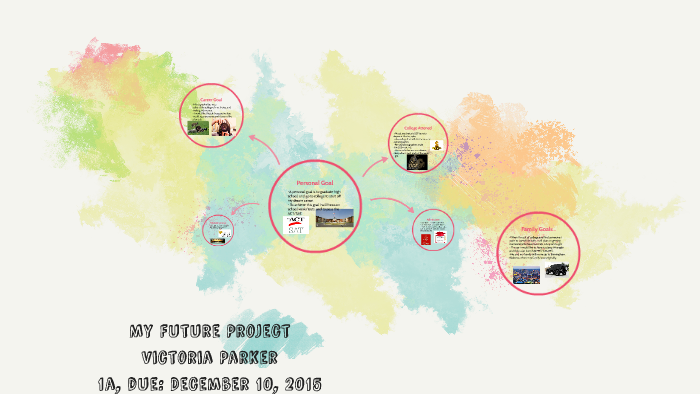 My Future Project by victoria parker on Prezi