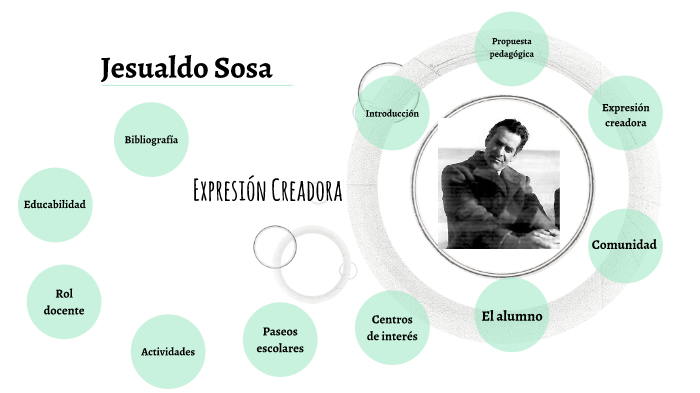 Jesualdo Sosa Vida De Un Maestro Pdf