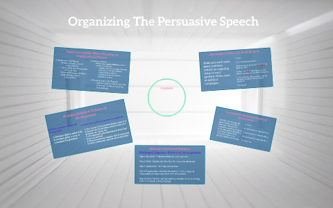 a method of organizing persuasive speeches that seek immediate action