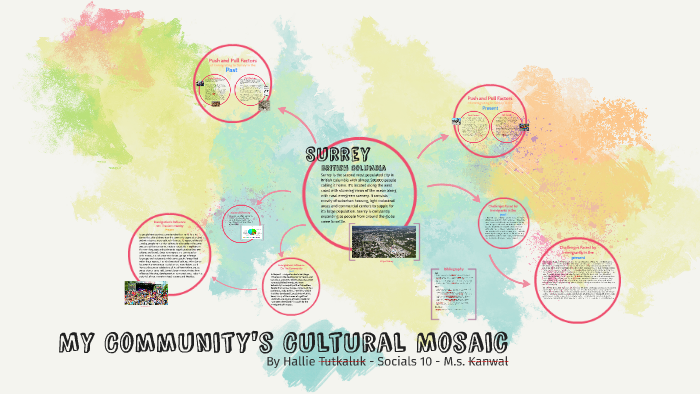 My Community's Cultural Mosaic - By Hallie Tutkaluk - Socials 10