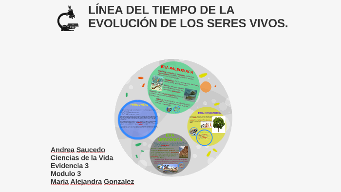 LÍNEA DEL TIEMPO DE LA EVOLUCIÓN DE LOS SERES VIVOS. by Andrea Saucedo