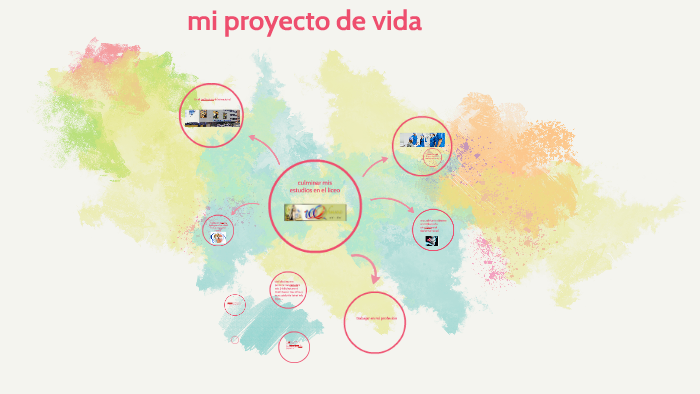 mi proyecto de vida by LANDYS RAMIREZ on Prezi