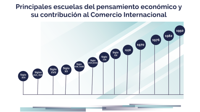 Principales Escuelas Del Pensamiento Económico Y Su Contribución Al ...