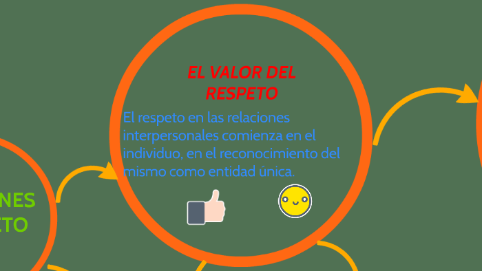 el valor del respeto by Favio Espejo on Prezi