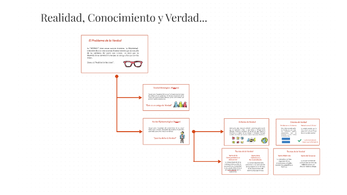 Realidad, Conocimiento y Verdad... by Luis Baigorria on Prezi