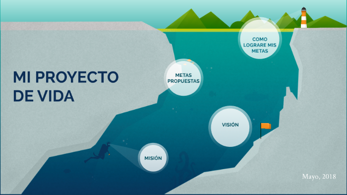 PROYECTO DE VIDA by Diego Martinez on Prezi