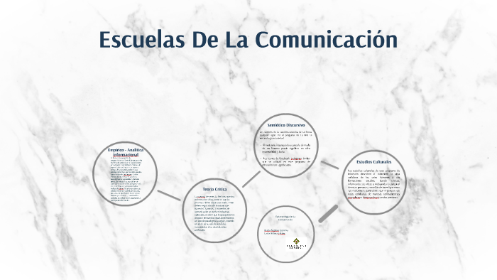Escuelas De La Comunicación by Laura Vidales on Prezi