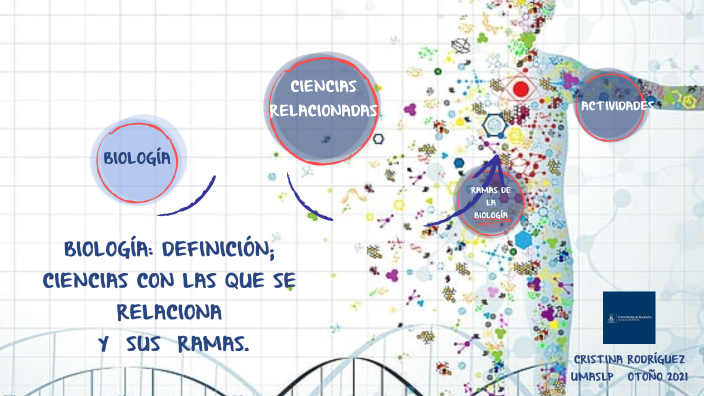 BIOLOGÍA. DEFINICIÓN, CIENCIAS CON QUE SE RELACIONA. RAMAS DE LA