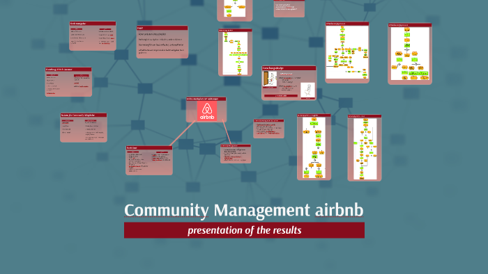 Community Management Bei Airbnb By Madl Sta